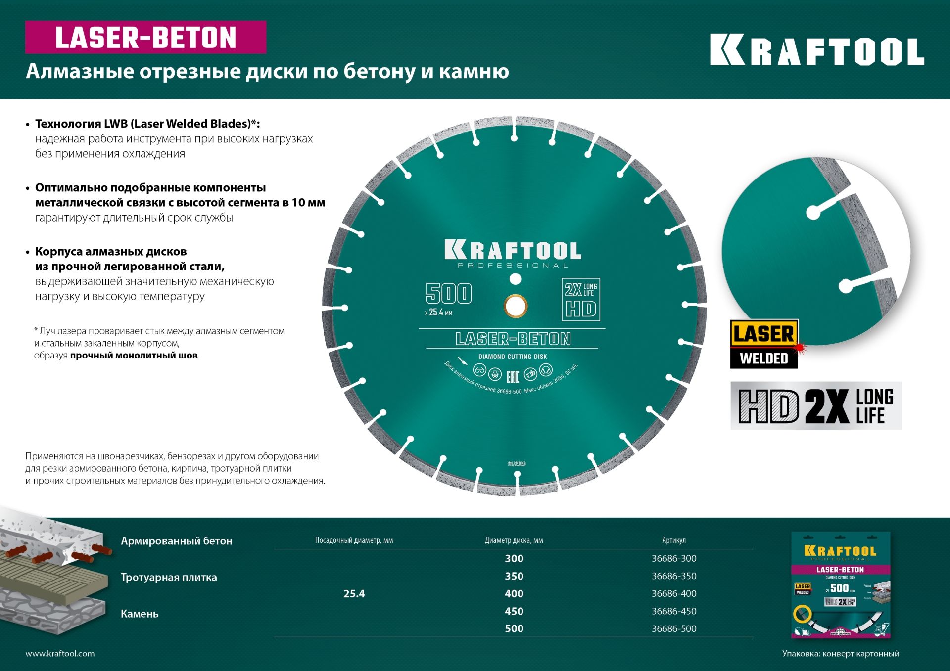 Диск алмазный Laser-Beton Kraftool - фото