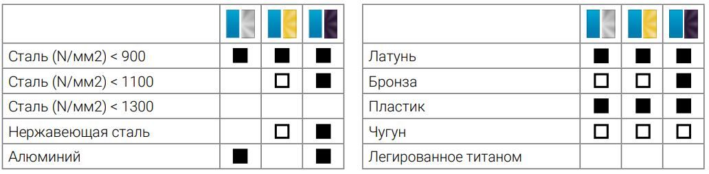 Набор сверл по металлу 1-10 мм 19 шт HSS-G TiALN TL 3000, DIN 338 Ruko 258214FRO - фото