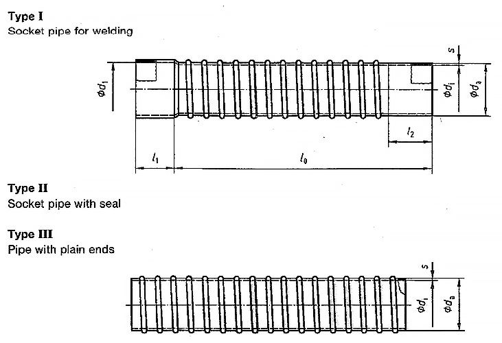 DIN 16961-1