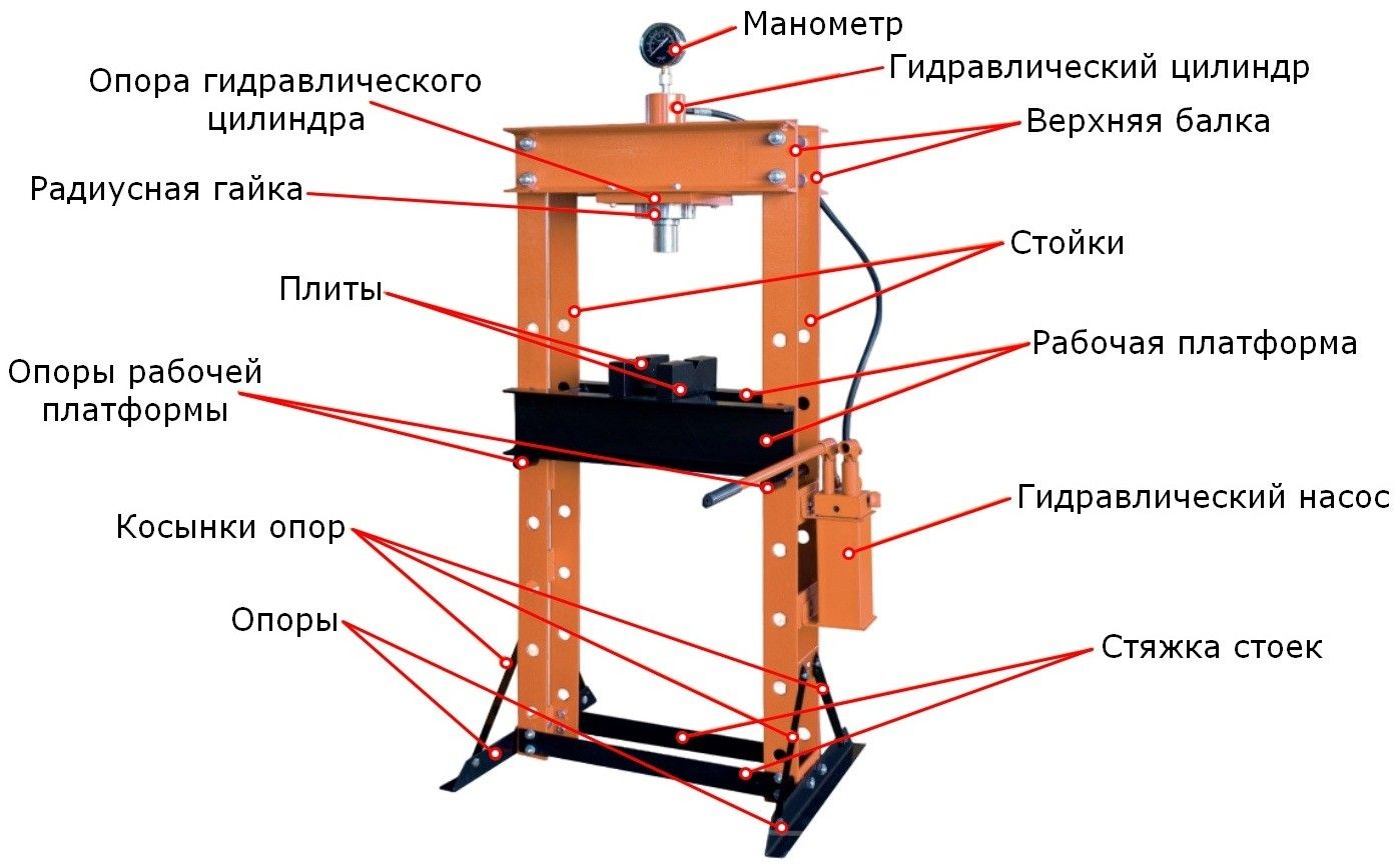 Насос для гидравлического пресса OHT630M, 670 бар Ombra OHT630MP, сталь - фото