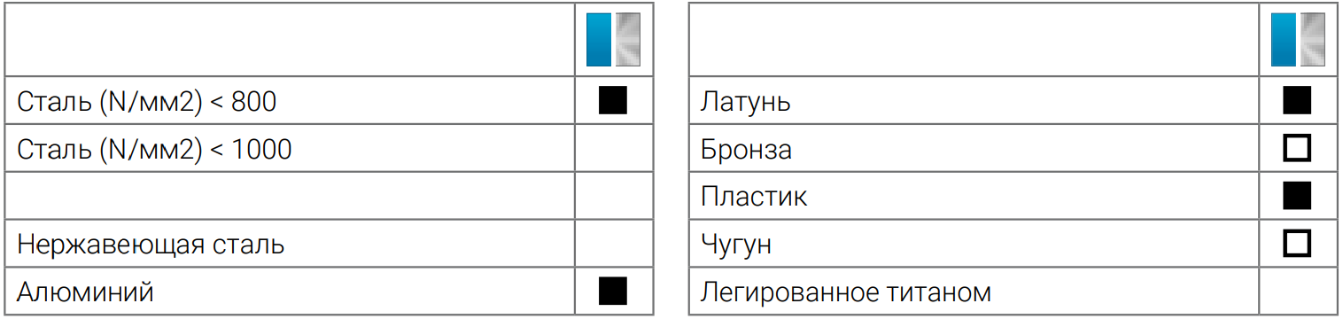 Метчик ручной HSS Ruko DIN 352, дюймовая резьба Витворта BSW, комплект - 3 шт - фото