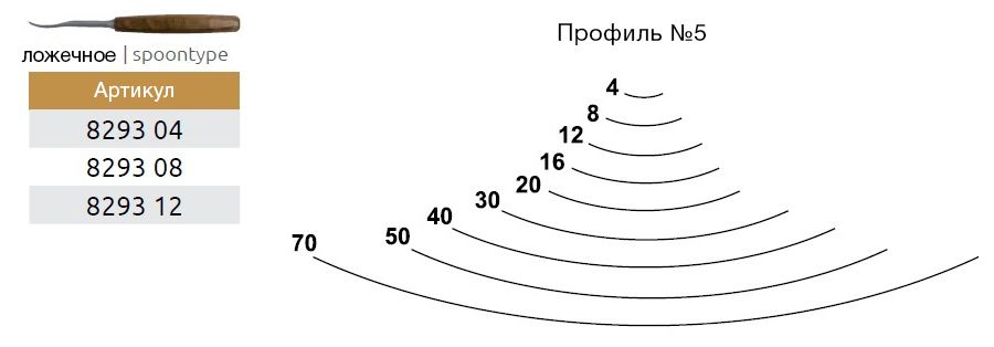 Резец по дереву полукруглый профиль №5 ложкообразный Narex Profi 8293 - фото