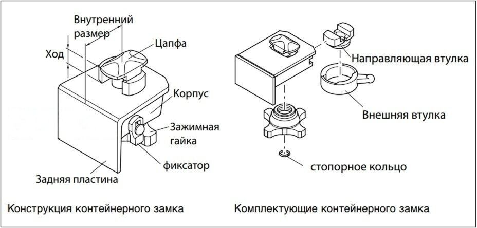 Твистлок для контейнера 38 мм в раме, для полуприцепа - фото
