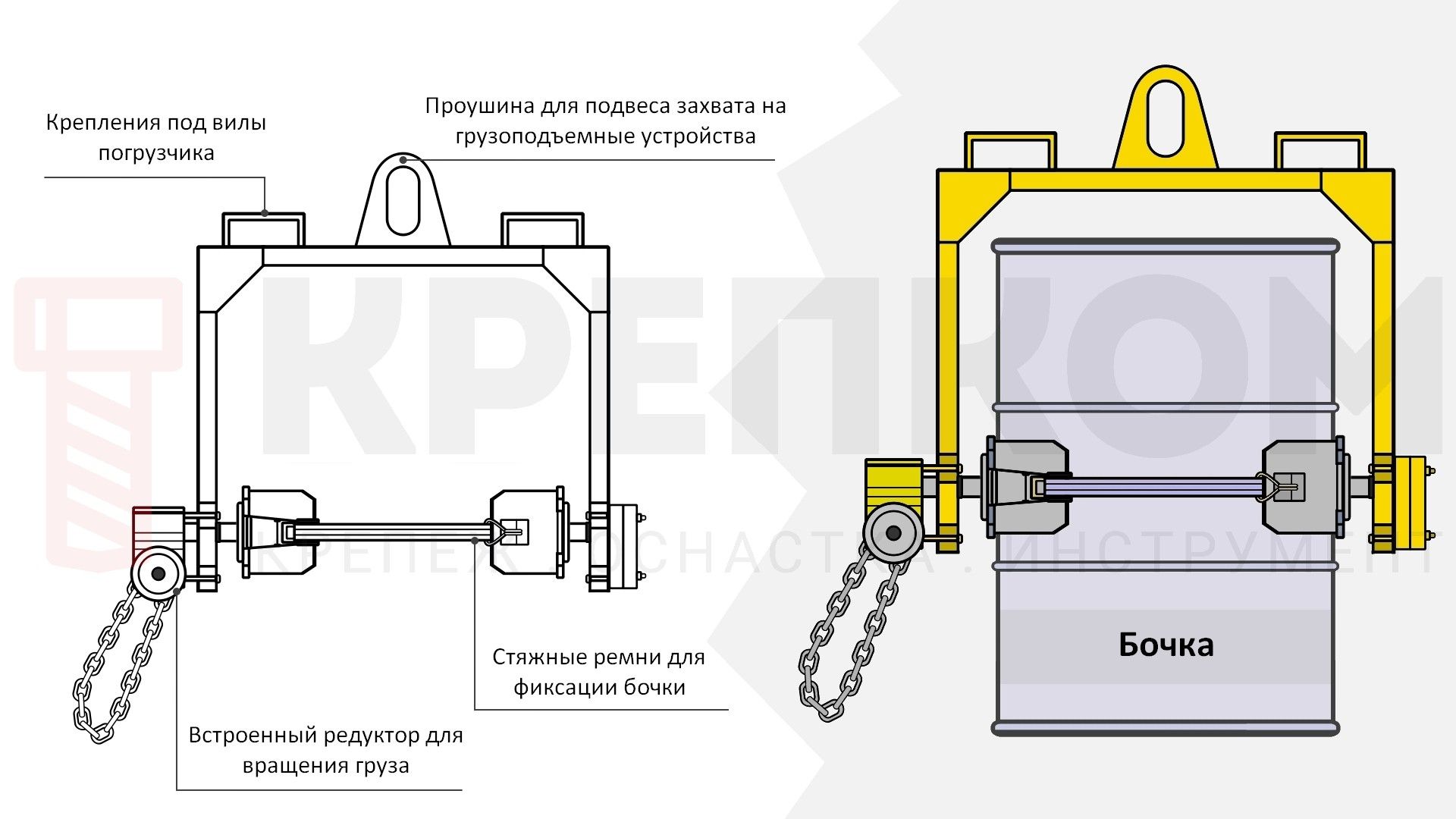 Захват для бочек с редуктором 0,32 т ЗПБ-0,32 - фото