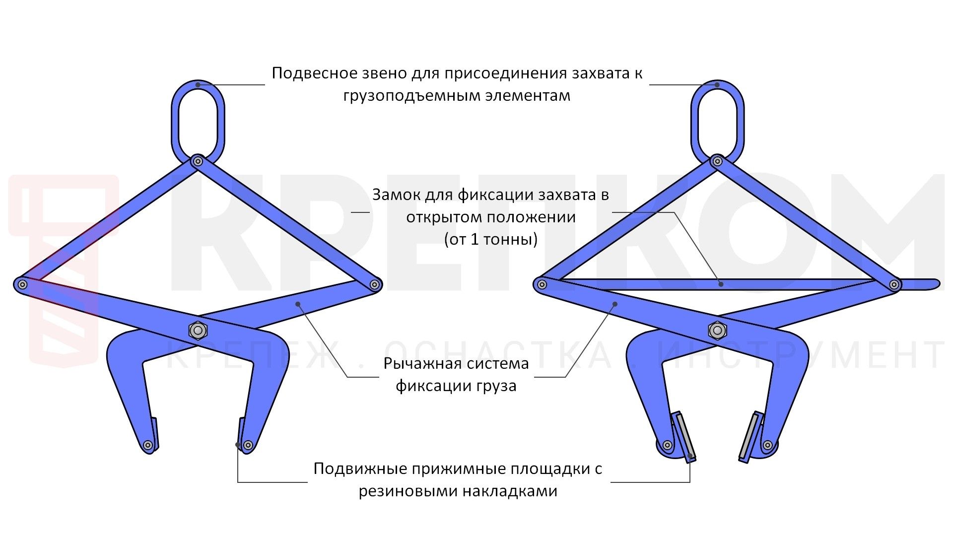 Захват для бордюрного камня ЗКБ - фото