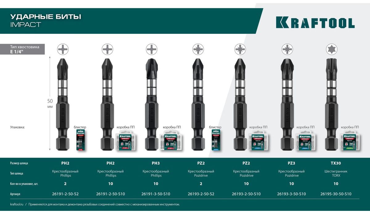 Набор ударных бит PZ Impact Pro Kraftool - фото