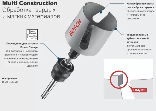 Коронка пильная универсальная Bosch Multi Construction HM - фото