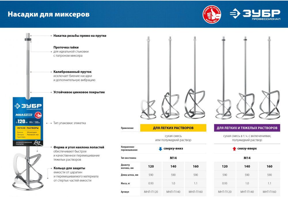 Насадка-миксер для легких растворов "сверху-вниз" Профессионал ЗУБР МНЛ-П - фото