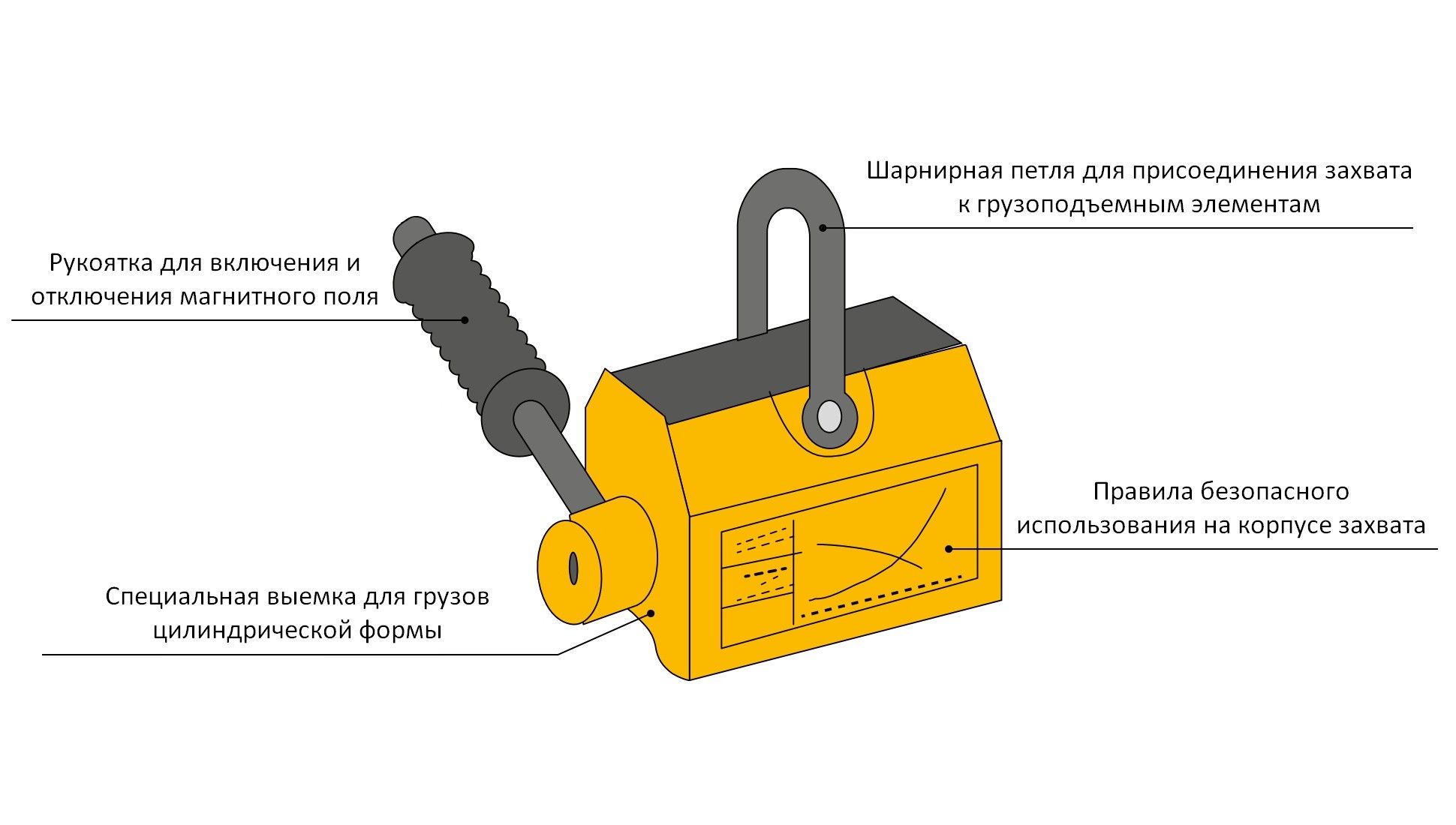 Магнитный захват 1 т PML-10 - фото