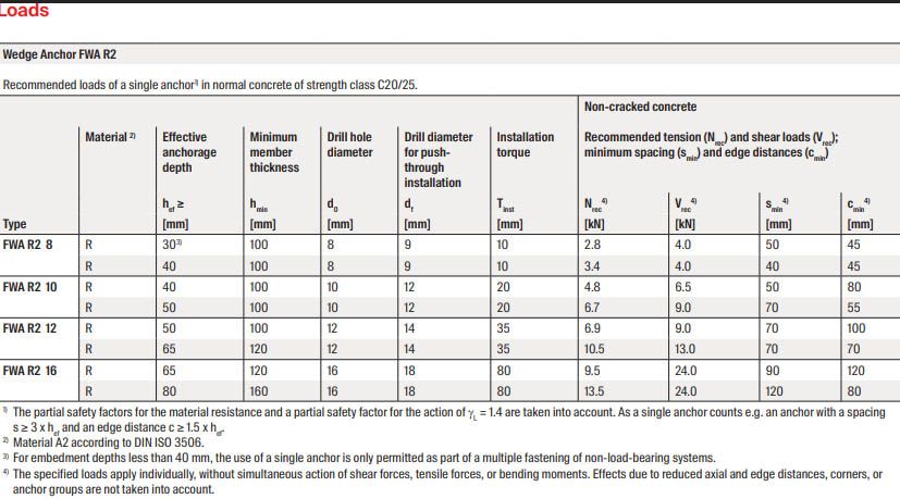 Анкер-клин Fischer CN FWA R2, нержавеющая сталь А2 - фото