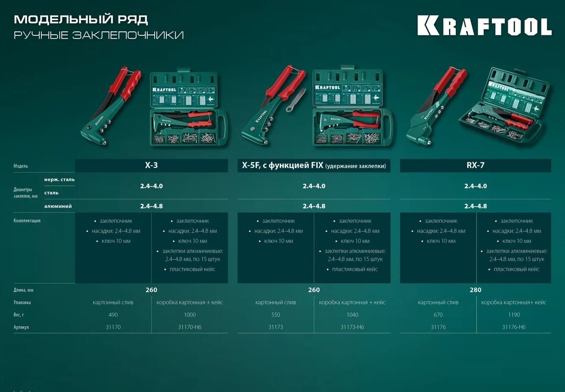 Заклепочник X-5F для вытяжных заклёпок с оснасткой 2,4 - 4,8 мм FIX Kraftool 31173-H6_z01, в кейсе - фото