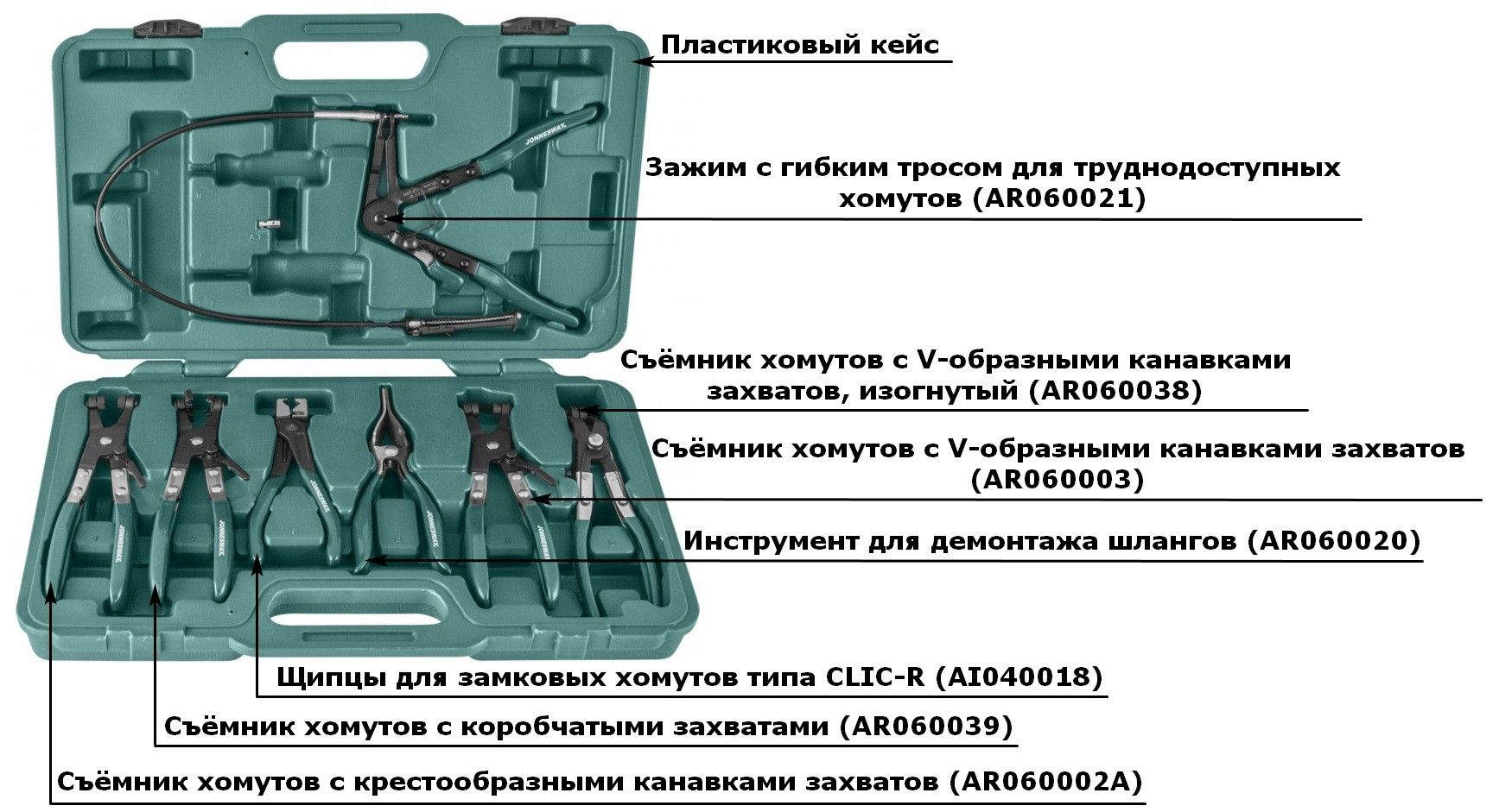 Набор щипцов для демонтажа пружинных хомутов патрубков Jonnesway AR060024, 7 штук - фото