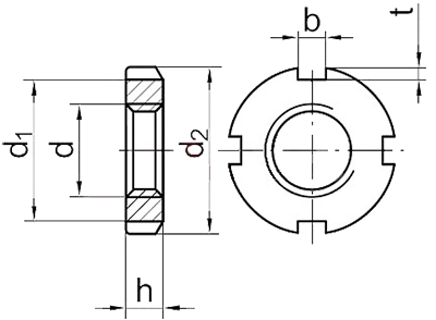 DIN 981