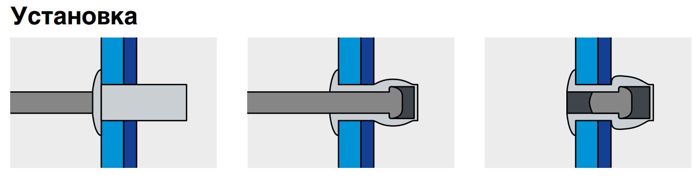 Заклепка вытяжная закрытая со стандартным бортиком, нержавеющая сталь А2 / нержавеющая сталь А2 - фото