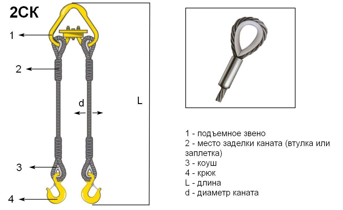 Стропы канатные 2СК - фото