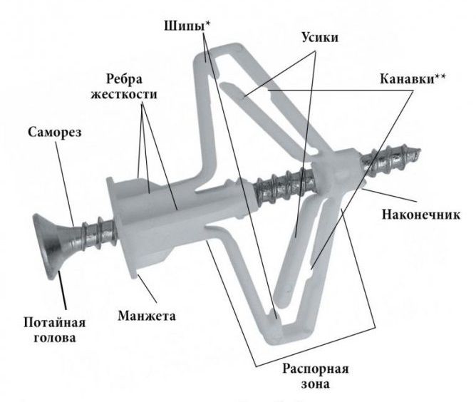 Дюбель-бабочка для тонколистовых и пустотелых материалов 10x35/12,5 HDF Fischer 16738, полиамид - фото