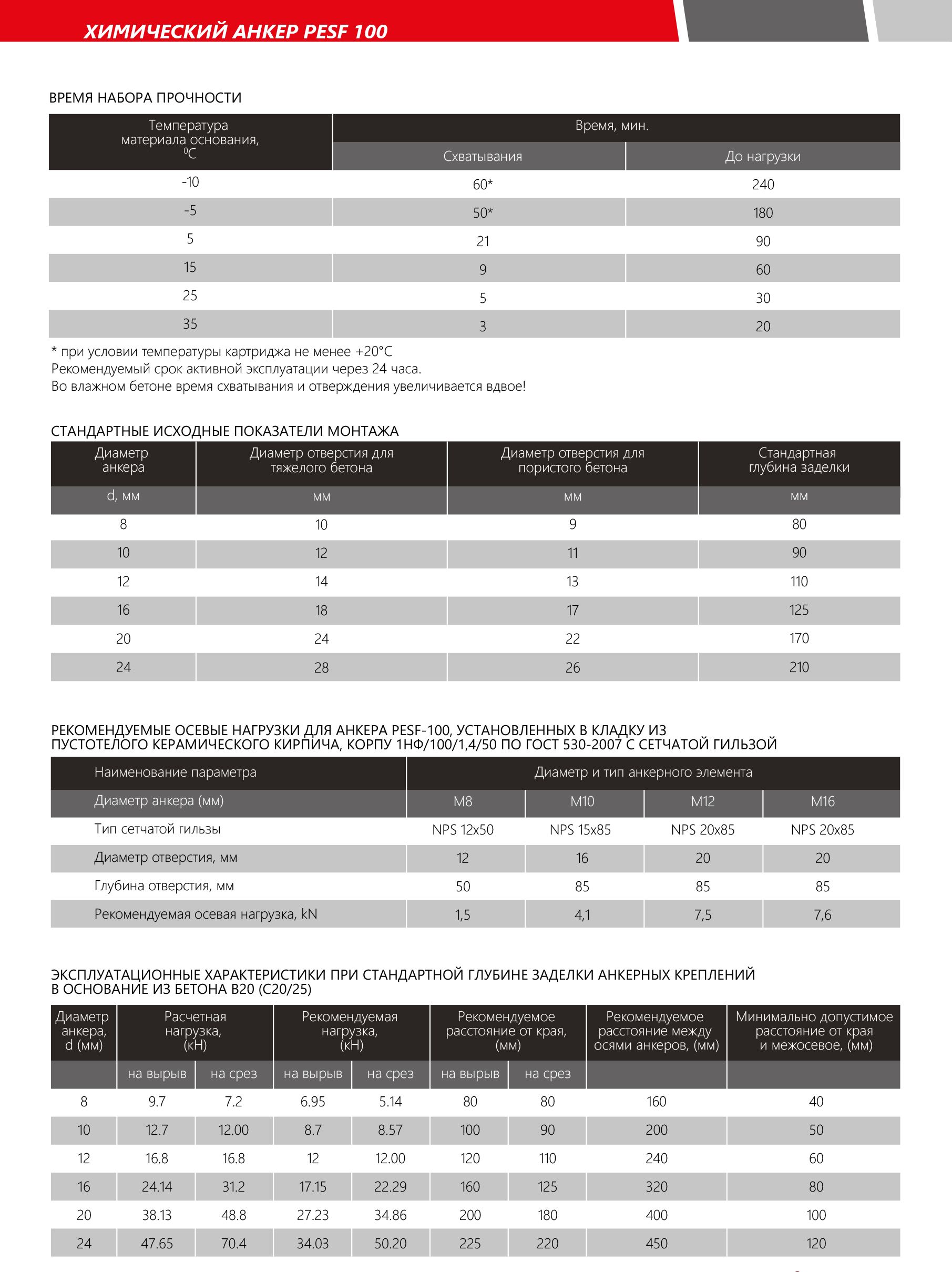 Анкер химический для пустотелых оснований и бетона WINTER (PESF-100) Himtex, 300 мл - фото