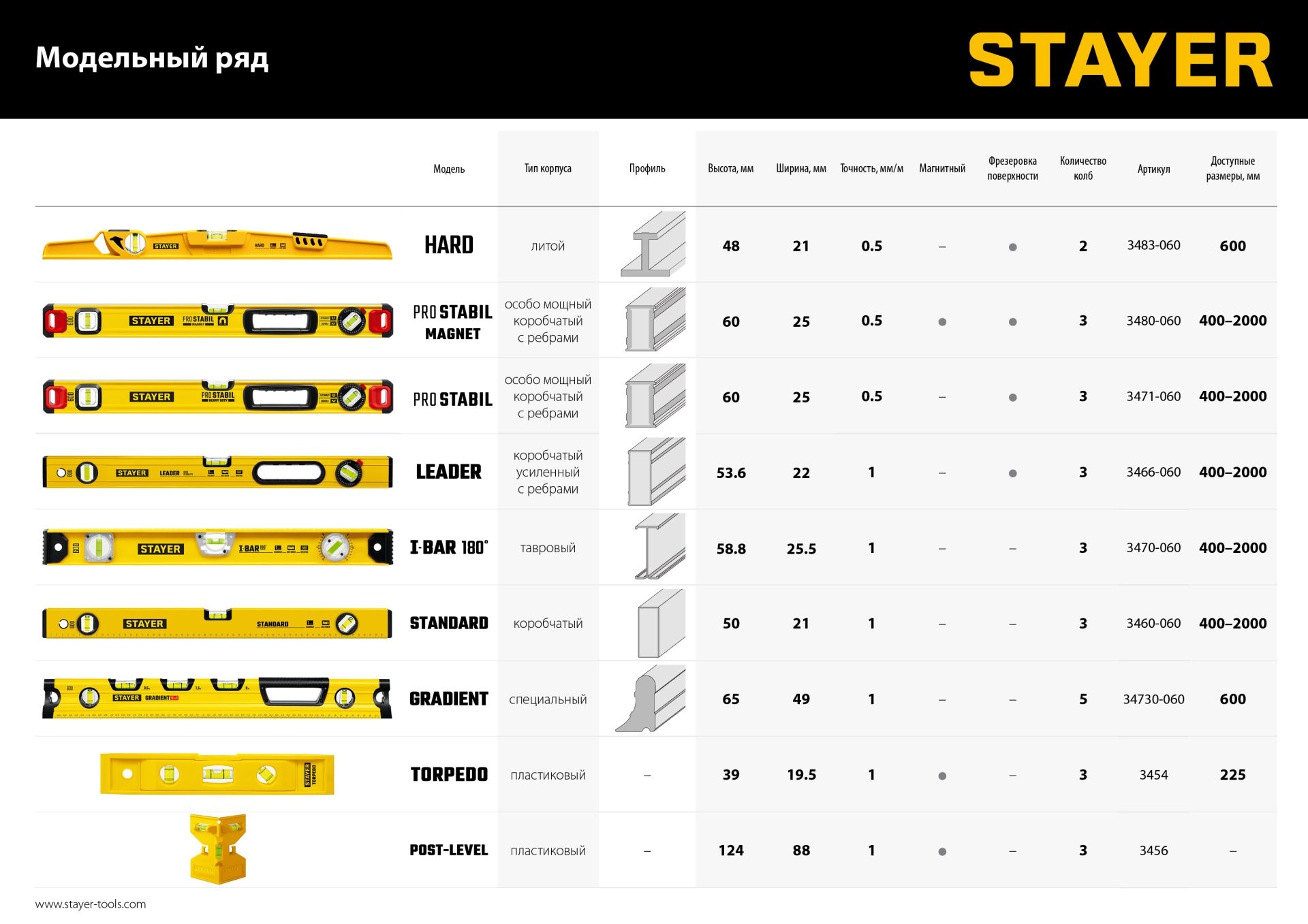 Уровень с поворотным глазком Stayer Pro Stabil Professional, усиленный - фото