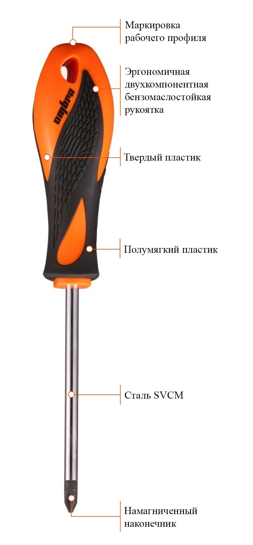 Отвертка стержневая крестовая РН2х100 мм Ombra BASIC 512100