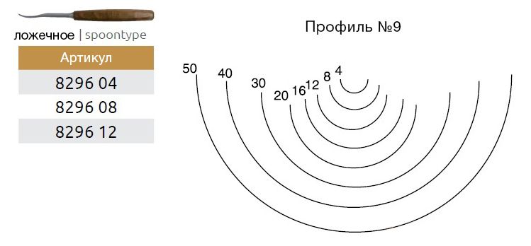 Резец по дереву полукруглый профиль №9 ложкообразный Narex Profi 8296 - фото