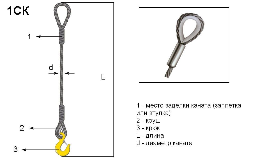 Стропы канатные 1СК - фото