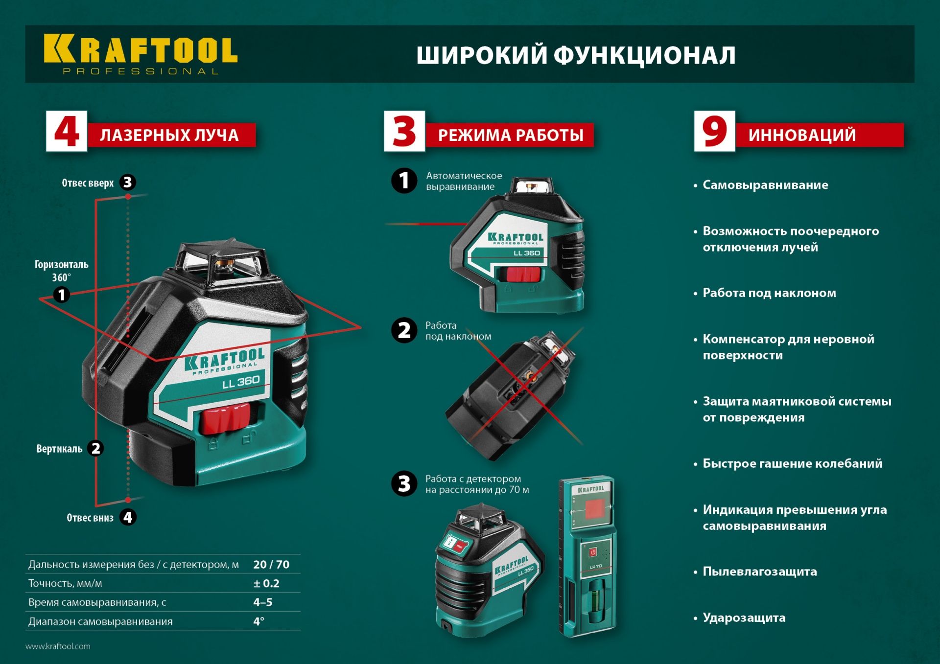 Нивелир лазерный LL360 Kraftool  - фото
