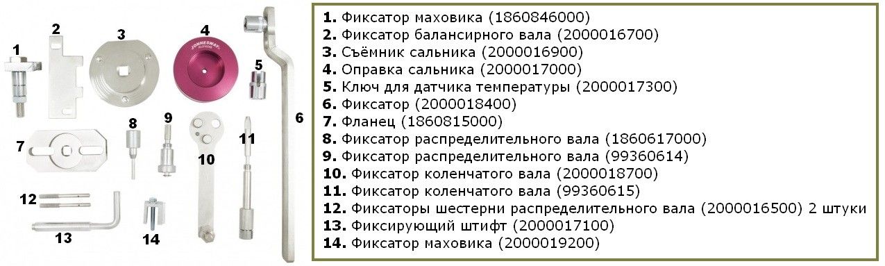 Набор приспособлений для установки фаз ГРМ двигателей а/м FIAT/IVECO/FORD Jonnesway AL010208 - фото