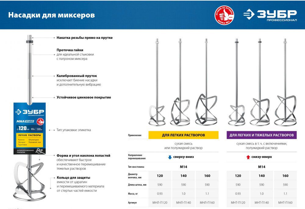 Насадка-миксер для тяжелых растворов "сверху-вниз" Профессионал ЗУБР МНТ-П - фото