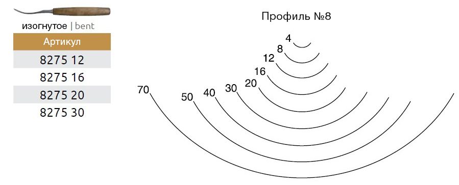 Резец по дереву полукруглый профиль №8 изогнутый Narex Profi 8275 - фото