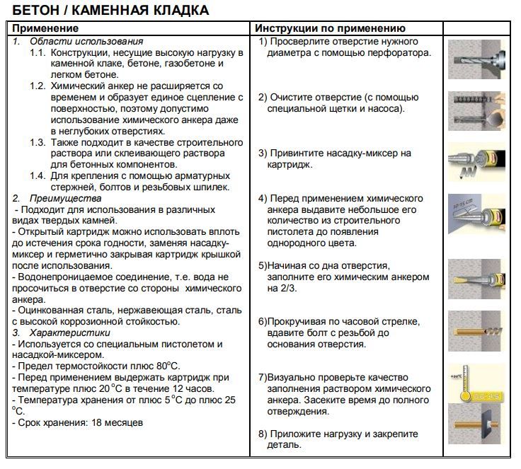 Анкер химический 280 мл CF850 Момент, полиэфирная смола - фото