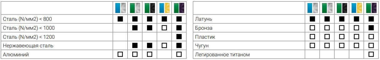 Метчик машинный спиральный HSSE-VAP, Ruko DIN 371, кобальтовый, метрическая резьба - фото