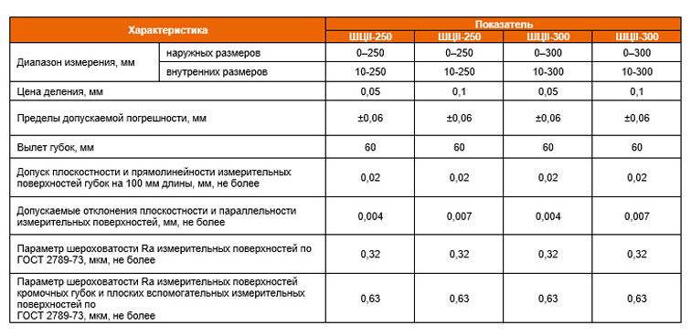 Штангенциркуль ШЦII ГОСТ 166-89 РИ - фото