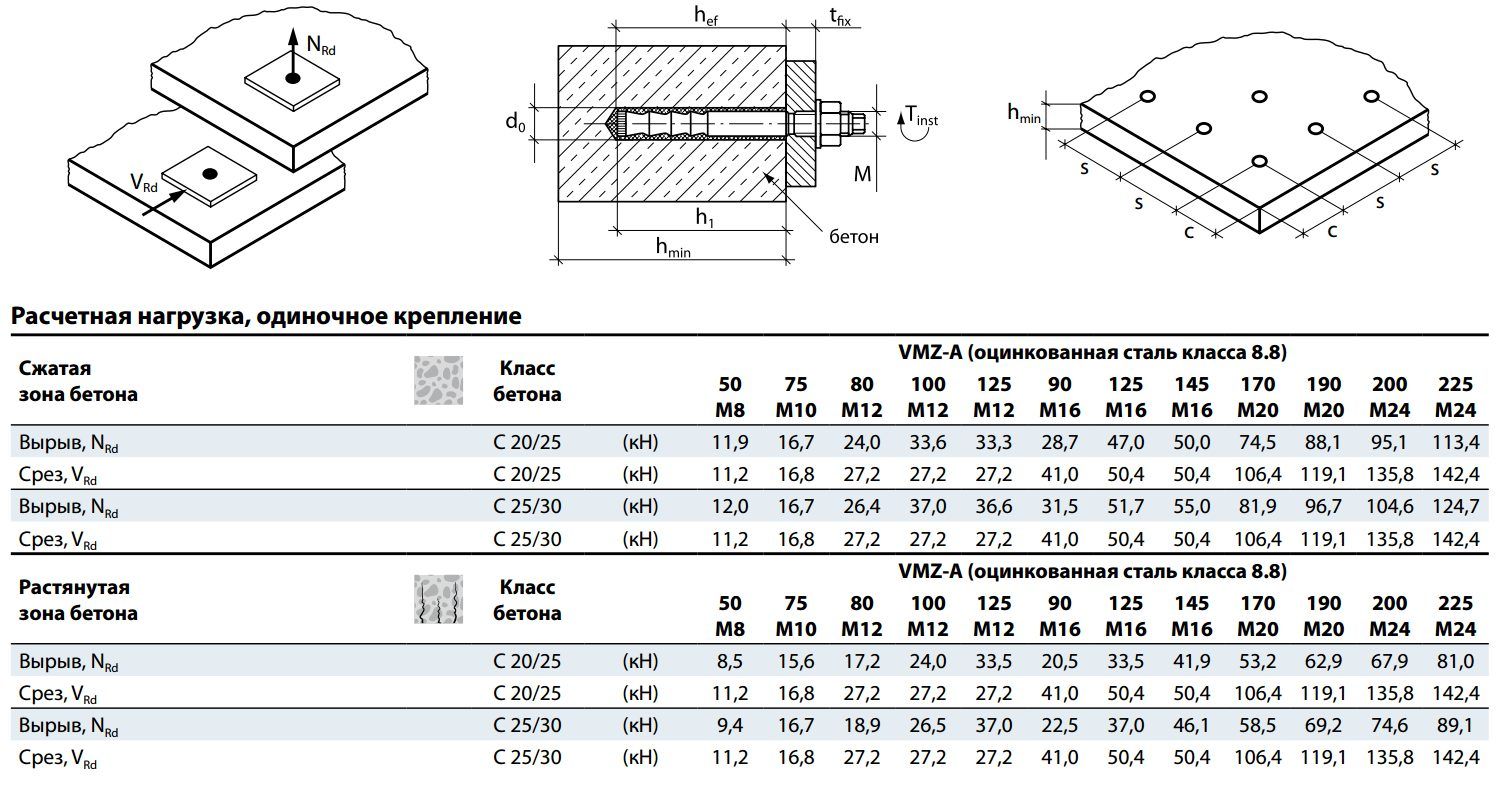 Химический анкер 420 мл VMZ 420 МКТ 28254701, винилэстер, с насадками - фото