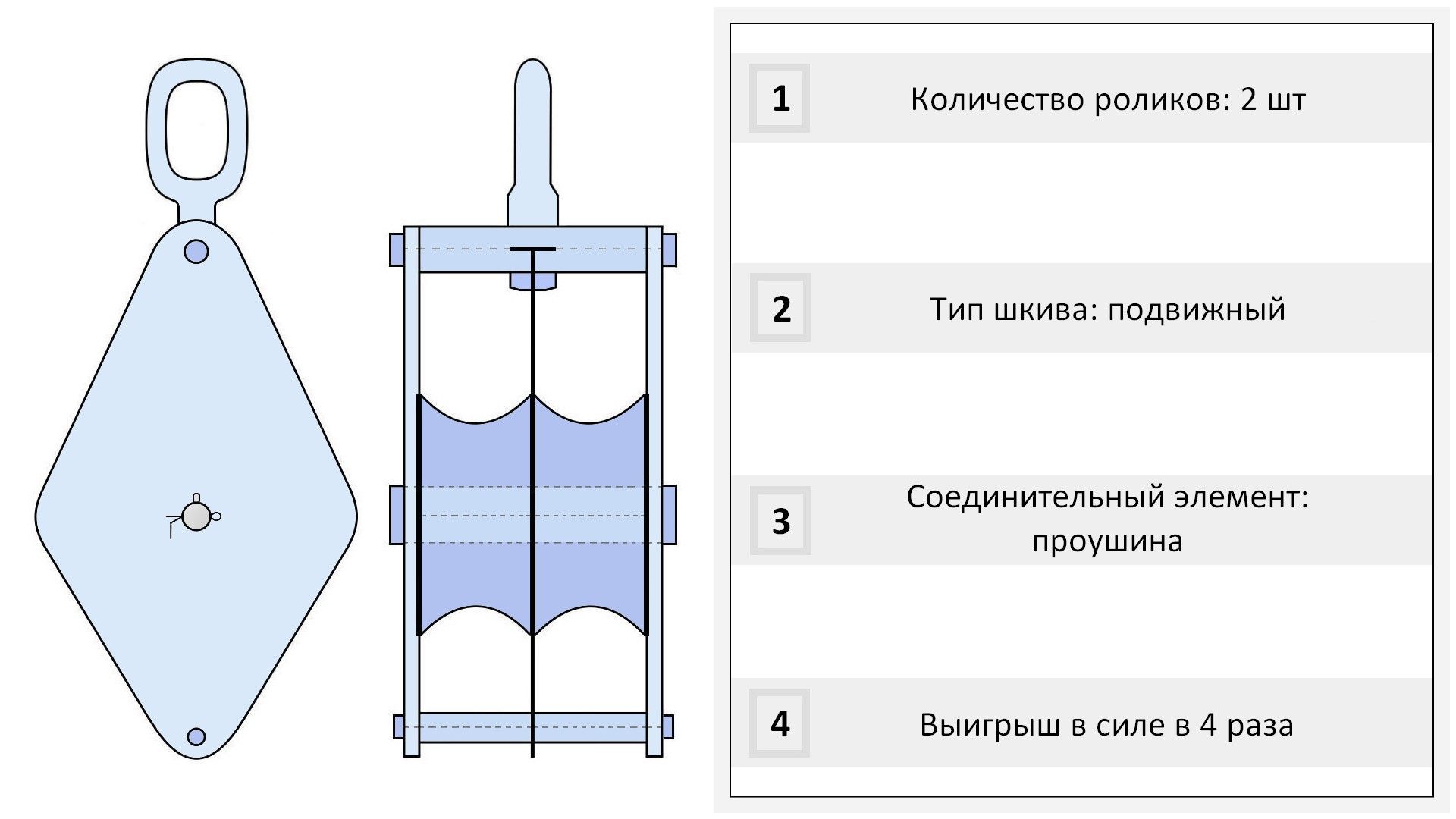 Блок двухрольный с проушиной под канат 7,7-11 мм 2 т - фото