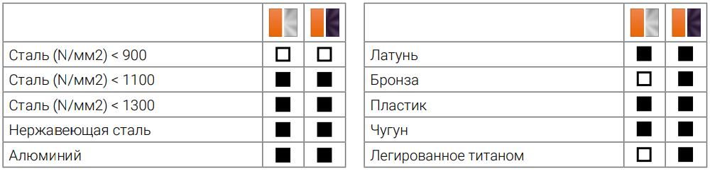 Набор сверл по металлу 1-10 мм, 19 шт HSSE-Co8 TiALN DIN 338, Ruko 281214EFRO - фото