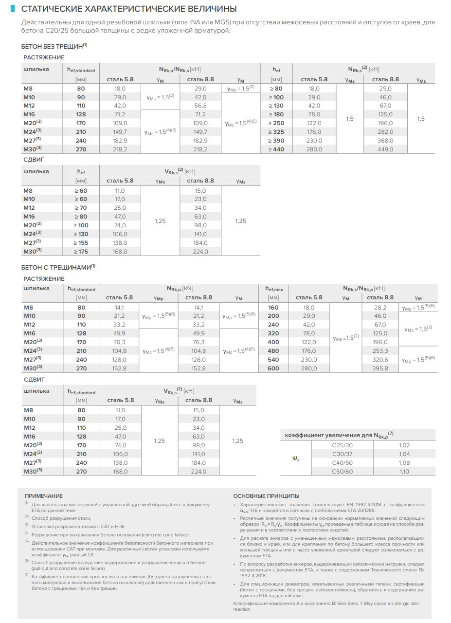 Анкер химический гибридный 280 мл Holz Technic HYB280 - фото