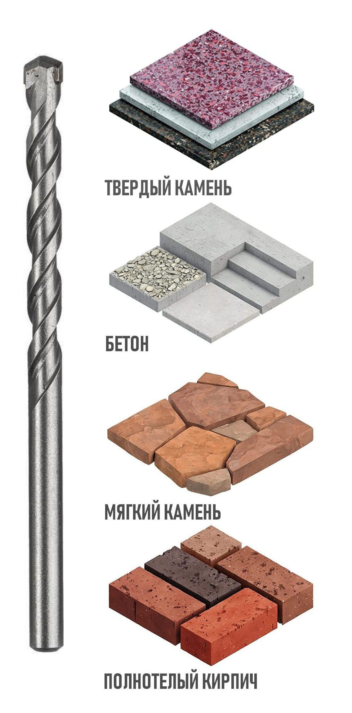 Набор сверл по бетону 3-10 мм, 8 шт, сталь 40, DIN 8039 ЗУБР 29140-H8_z01 - фото