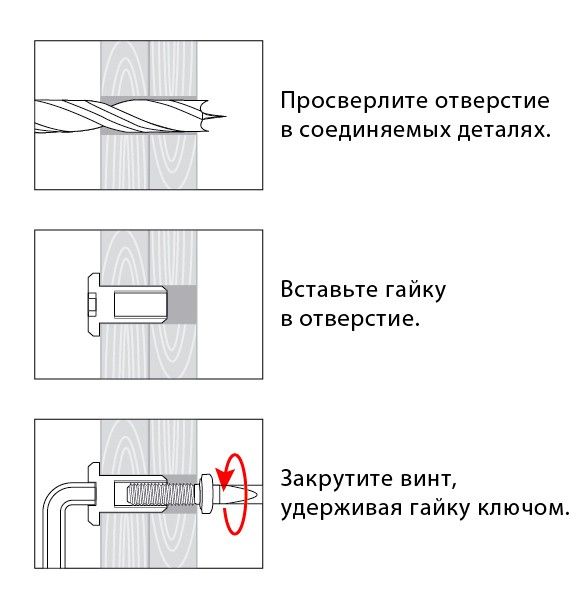 Гайка Эриксона с плоской головкой, оксидированная - фото