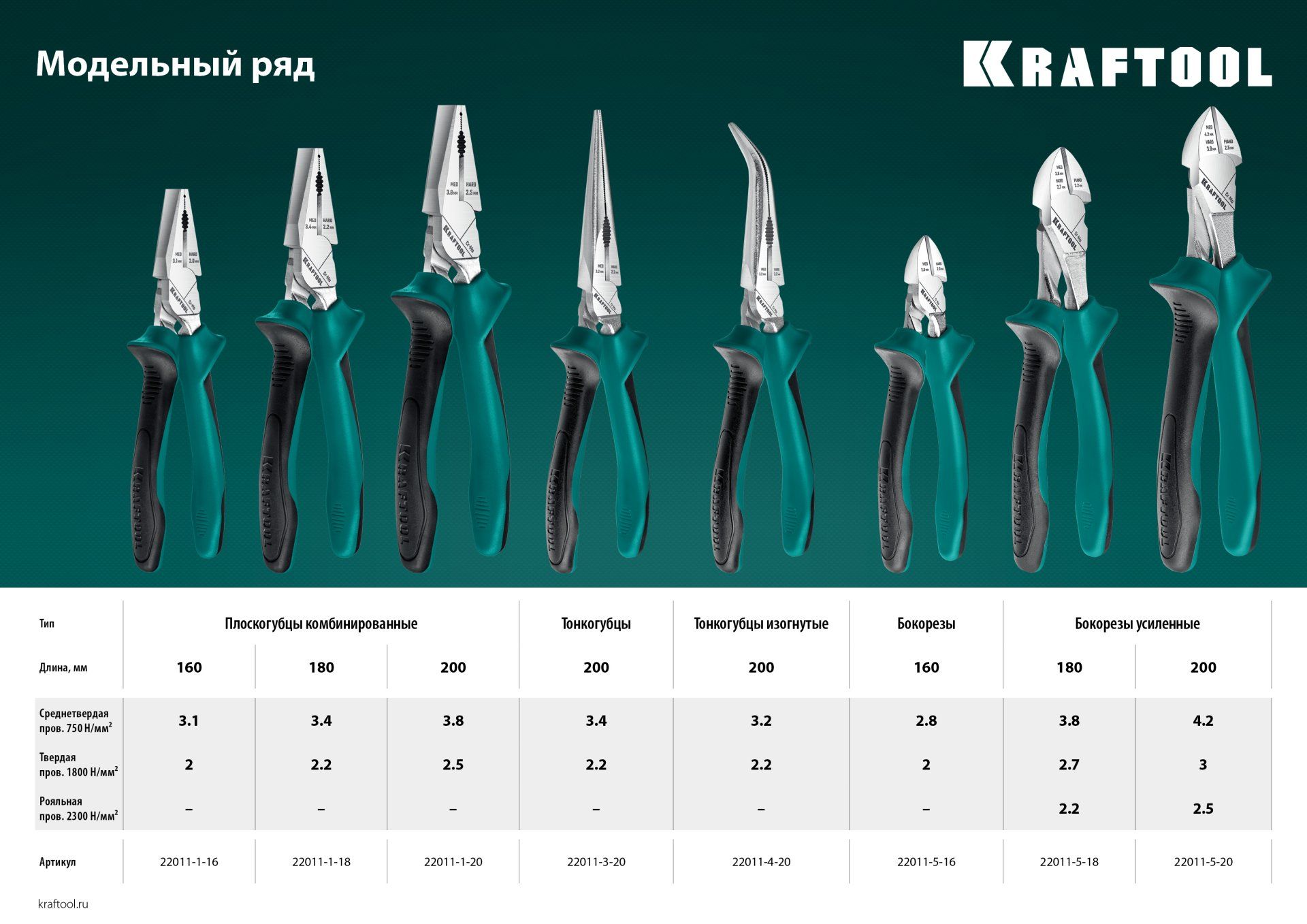 Тонкогубцы изогнутые 200 мм с эксцентриковым шарниром Kraftool 22011-4-20 - фото
