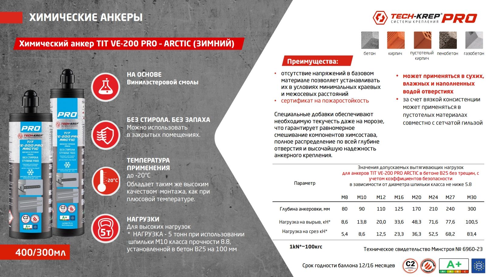 Химический анкер 400 мл Tech-KREP TIT VE-200 Pro Arctic зимний, винилэстер, с насадкой - фото