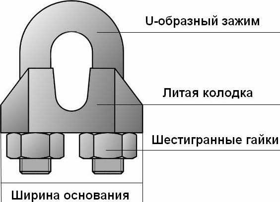 Зажим для троса 6 мм с 2-мя гайками DIN 741, нержавеющая сталь А2 (8248/9074)  - фото