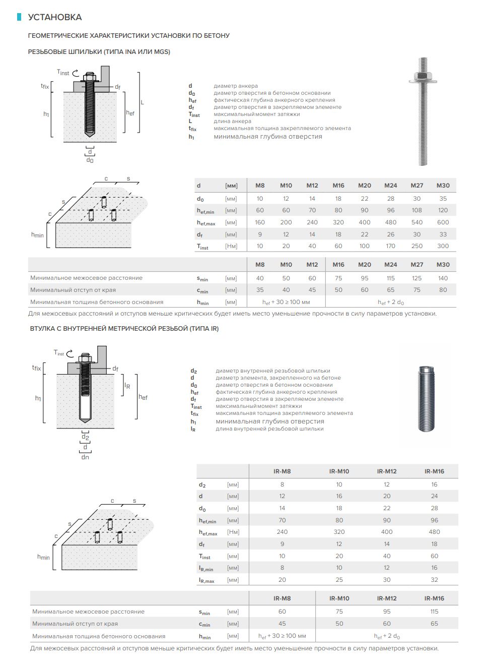 Анкер химический гибридный 280 мл Holz Technic HYB280 - фото