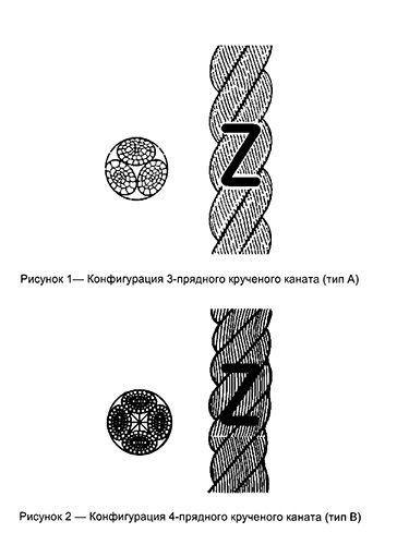 ГОСТ Р ИСО 1969-2007