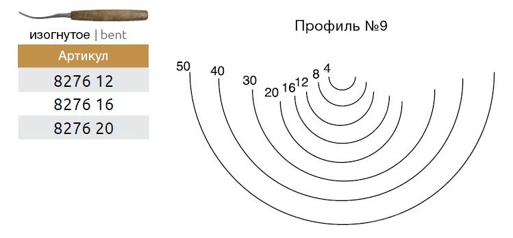 Резец по дереву полукруглый профиль №9 изогнутый Narex Profi 8276 - фото