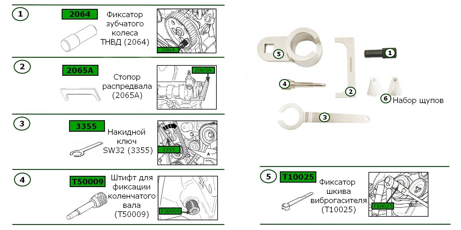 Набор приспособлений для установки и регулировки фаз ГРМ дизельных двигателей VAG объёмом 2,4 л Jonnesway AL010225 - фото