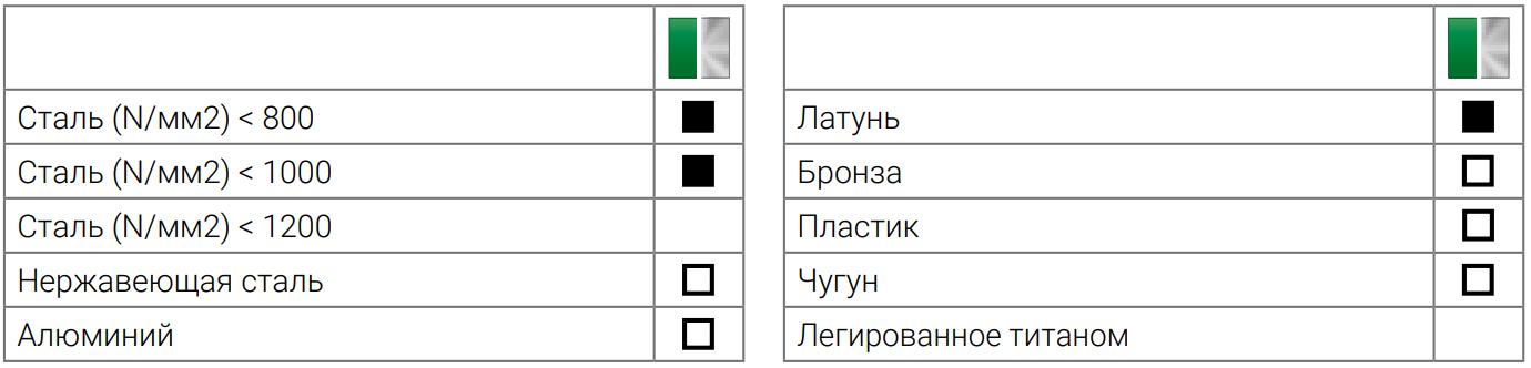 Метчик машинный спиральный HSSE, Ruko DIN 2182, кобальтовый, дюймовая резьба UNC - фото