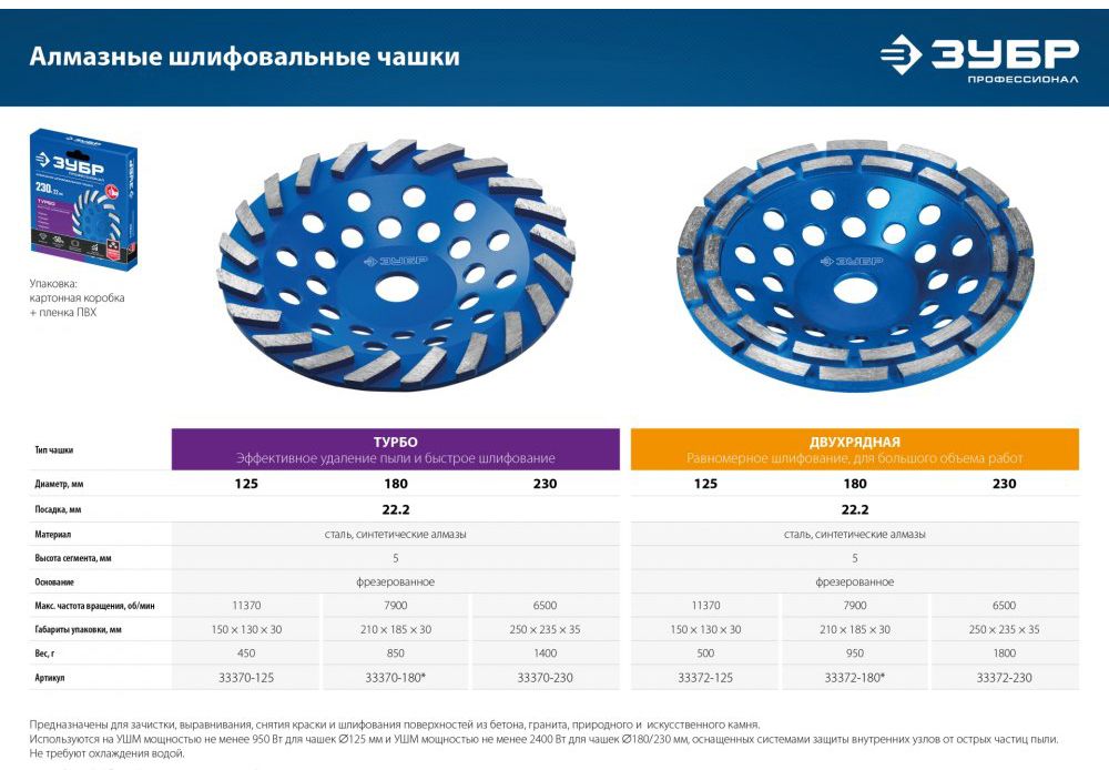Чашка алмазная шлифовальная сегментная Турбо Профессионал ЗУБР - фото