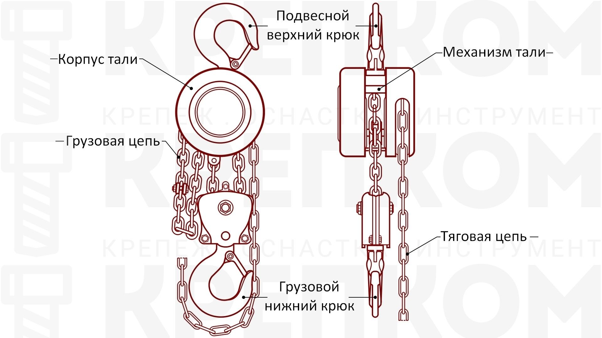 Таль ручная стационарная 1 т 3 м ТРШСК-1,0-3,0 - фото