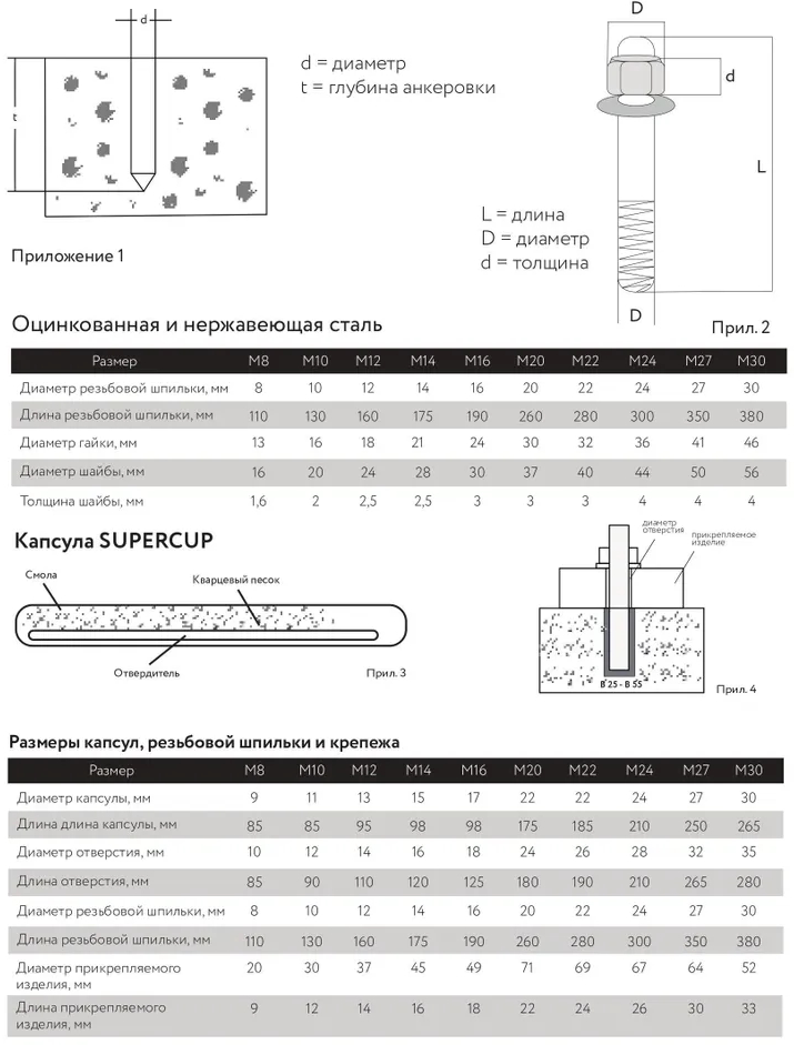 Химический анкер-капсула HIMTEX SUPERCUP, винилэстер - фото