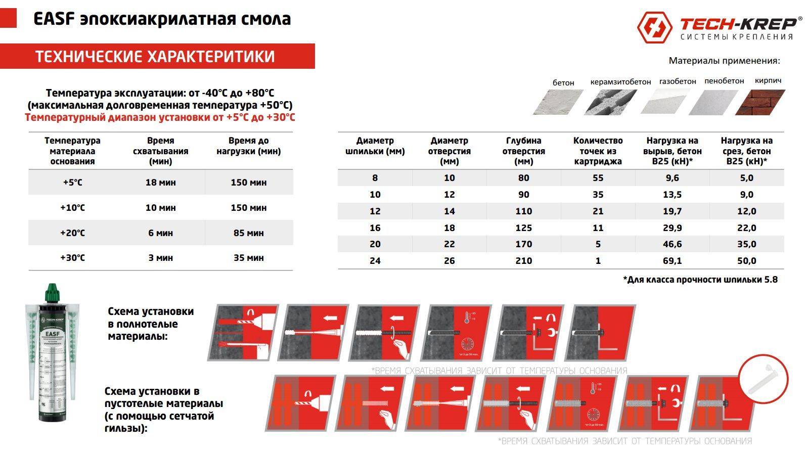 Химический анкер 410 мл Tech-KREP EASF Epoxy летний, эпокси-акрилат, 2 насадки - фото